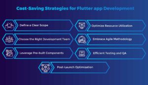Cost-saving strategies for Flutter app development