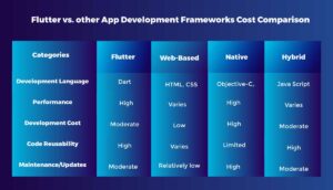 Flutter vs. Other App Development Cost Comparison.