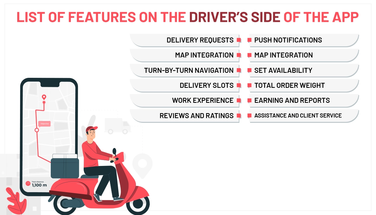 List of features in the Driver’s side of the App 