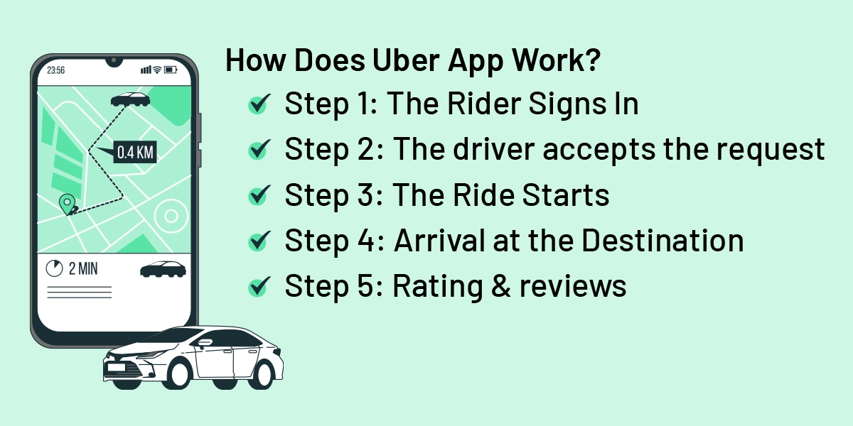 How does uber app work