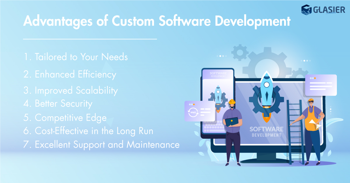 advantages of custom software development.