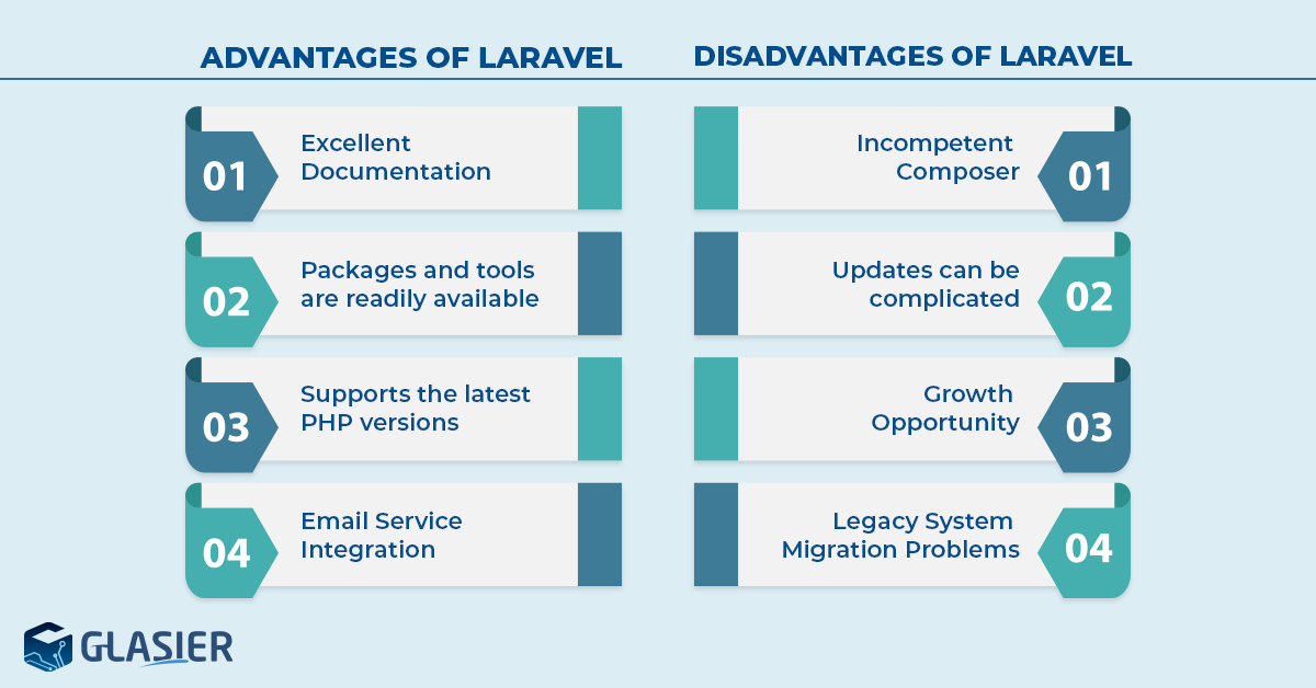 advantages and disadvantages laravel