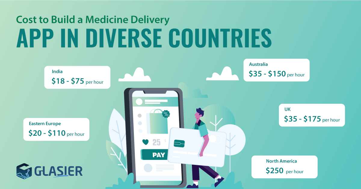 build a medicine delivery app in rate of countries