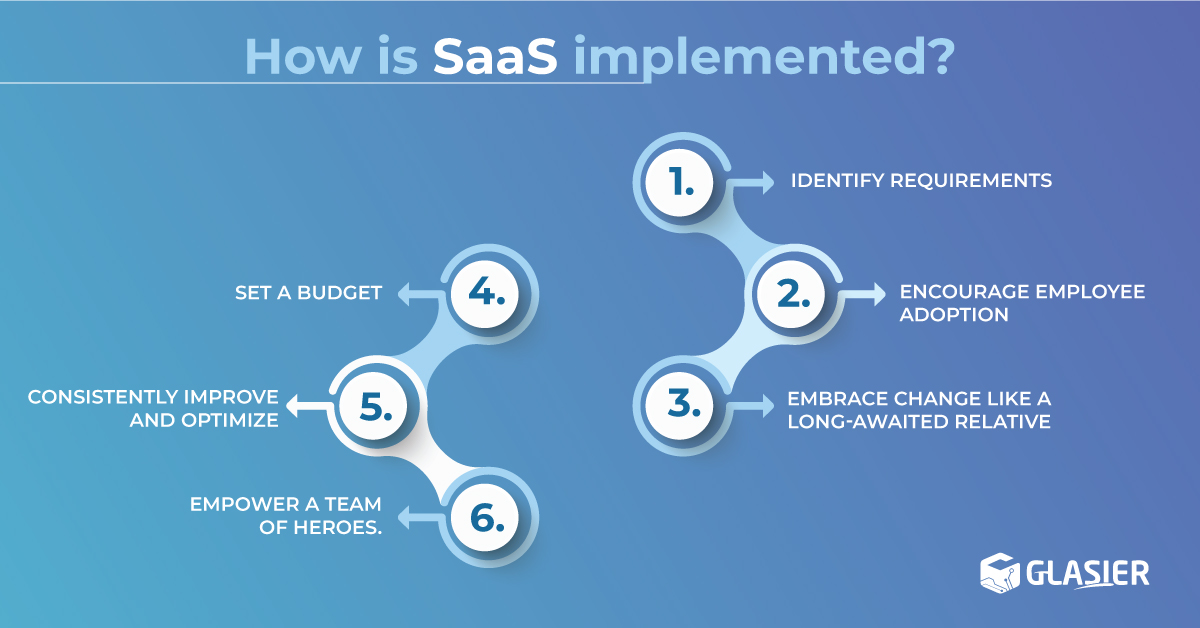 How to implant Saas