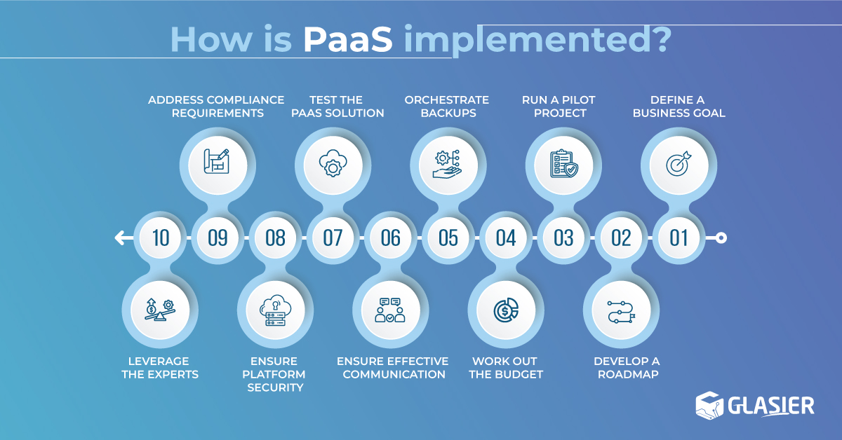 steps to implement paas