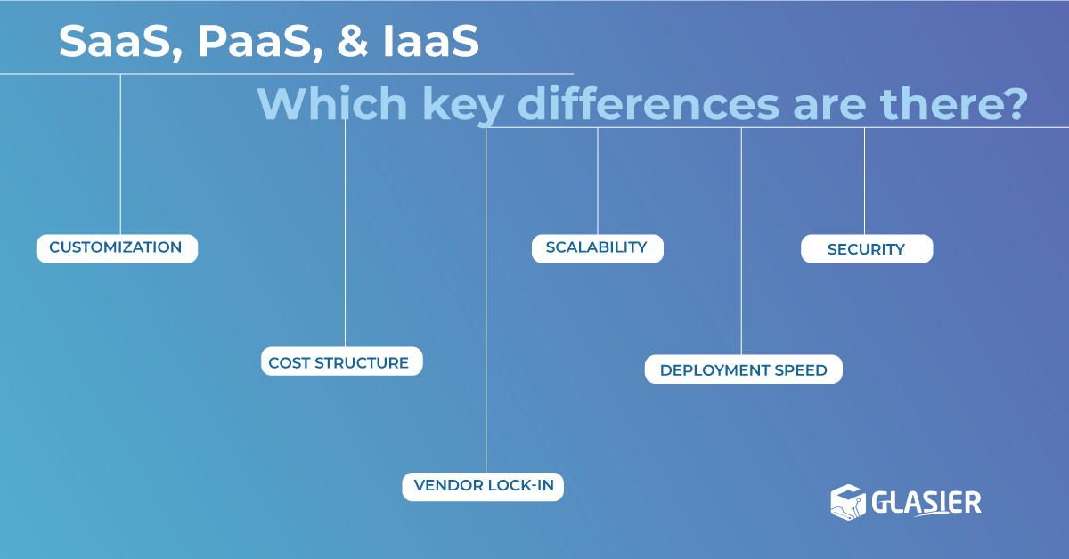 key differences of saas, paas and iaas
