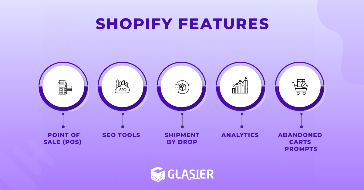 features of shopify