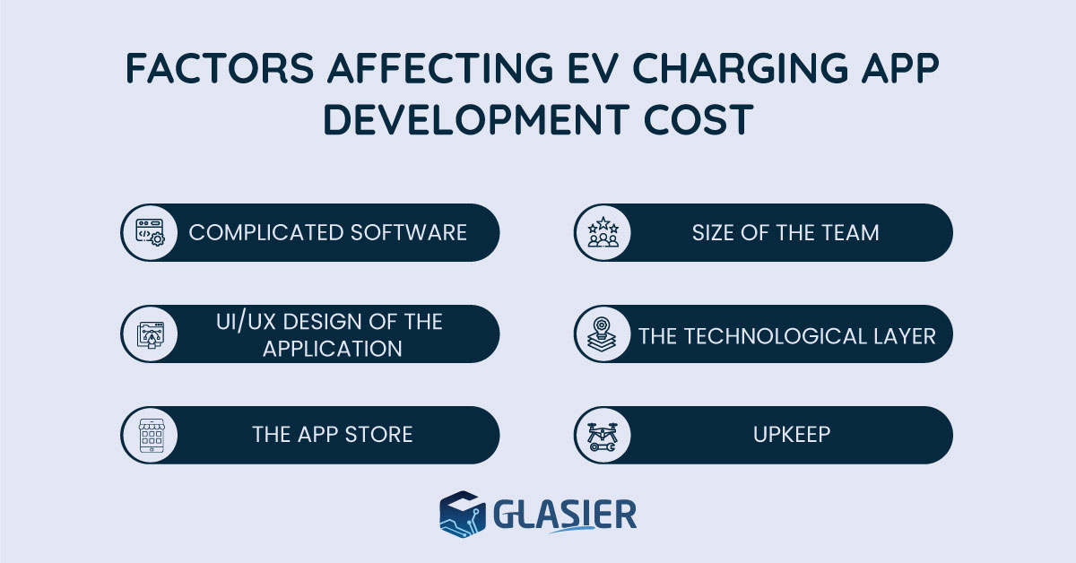 factors affecting ev charging app development cost