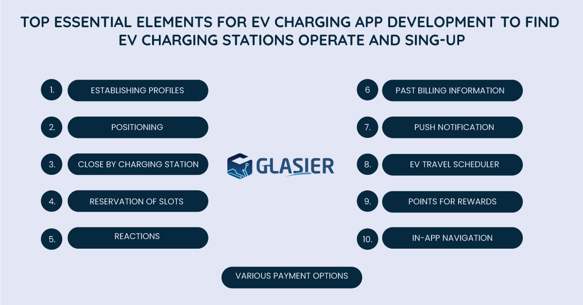  Essential Elements for ev charging app development to Find EV Charging Stations