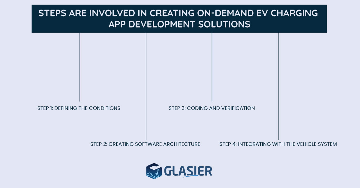 step-by-step guide to creat on demand EV charging app development